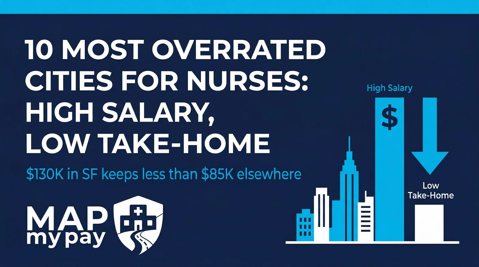 The 10 Most Overrated Cities for Nurses (High Salary, Low Take-Home) 2026