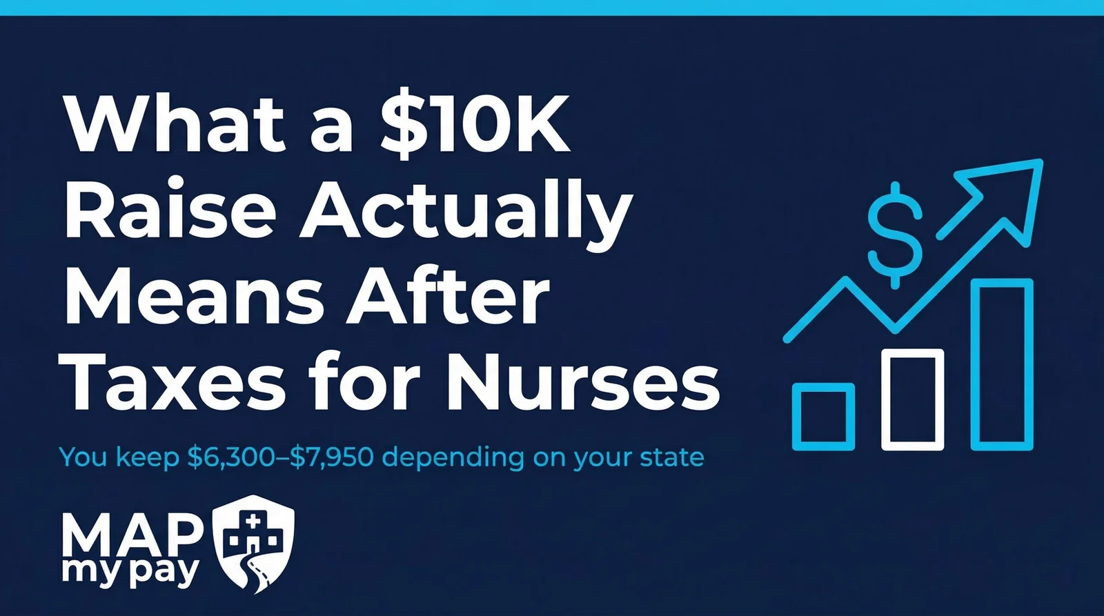 What a $10,000 Raise Actually Means After Taxes (By State) for Nurses 2026